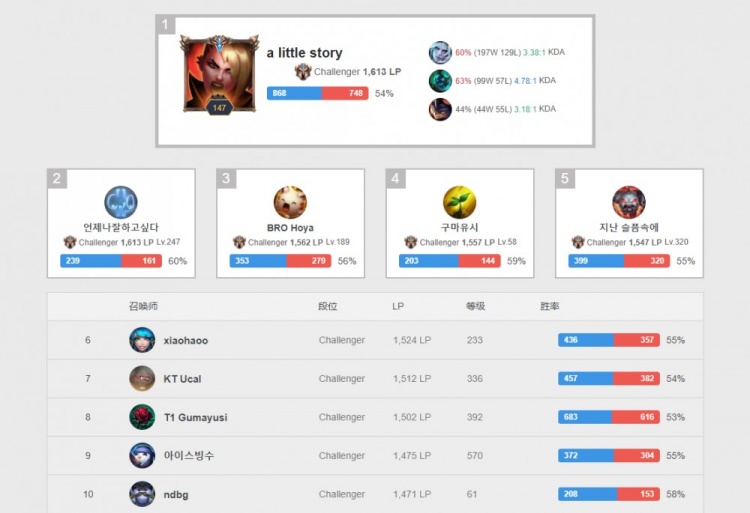 两波关键团 两波关键团